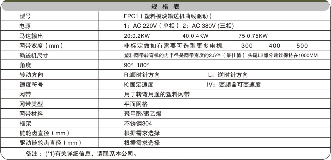 轉彎網帶輸送機相關參數 轉彎網帶輸送機相關參數