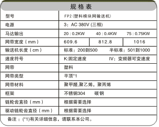 食品網帶鏈輸送機相關參數 食品網帶鏈輸送機相關參數