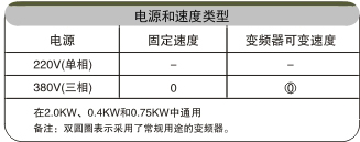 齒鏈網帶輸送機電氣配置 齒鏈網帶輸送機電氣配置