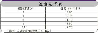 U型轉(zhuǎn)彎鏈板輸送機(jī)速度選擇表 U型轉(zhuǎn)彎鏈板輸送機(jī)速度選擇表