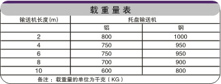 滾珠鏈板輸送機載重表 滾珠鏈板輸送機載重表