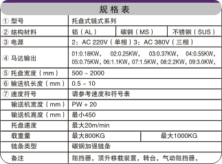 金屬鏈板輸送機相關參數 金屬鏈板輸送機相關參數