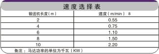 金屬鏈板輸送機速度選擇表 金屬鏈板輸送機速度選擇表