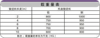 金屬鏈板輸送機載重表 金屬鏈板輸送機載重表