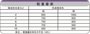 提升鏈板輸送機載重表 提升鏈板輸送機載重表