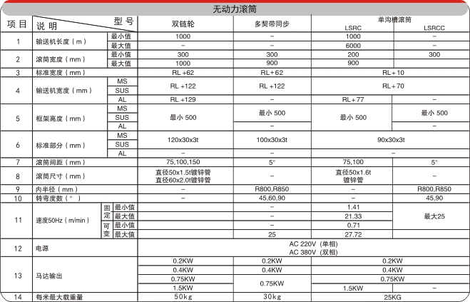 分流滾筒輸送機,合流滾筒輸送機電氣配置 分流滾筒輸送機,合流滾筒輸送機電氣配置