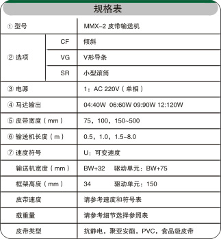 多層皮帶輸送機相關參數 多層皮帶輸送機相關參數