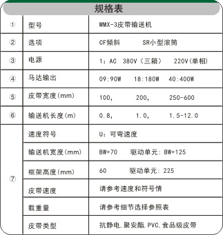 多層皮帶輸送機相關參數 多層皮帶輸送機相關參數