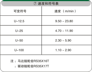 多層皮帶輸送機電氣配置 多層皮帶輸送機電氣配置