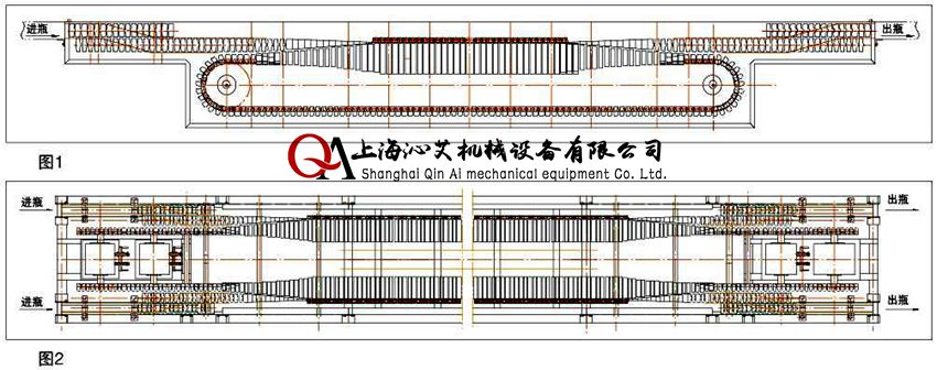 倒瓶殺菌輸送機示意圖 倒瓶殺菌輸送機示意圖