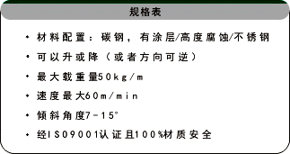 物流螺旋提升機相關參數 物流螺旋提升機相關參數