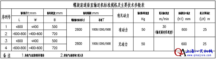 輥道螺旋輸送機規格選擇 輥道螺旋輸送機規格選擇