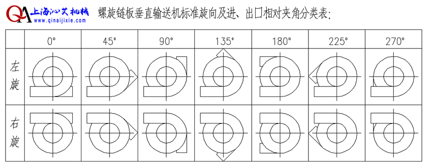 螺旋鏈板提升機輸送方向選擇 螺旋鏈板提升機輸送方向選擇