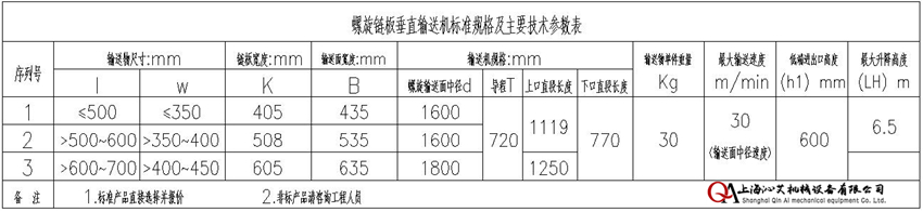 螺旋鏈板提升機規格選擇 螺旋鏈板提升機規格選擇