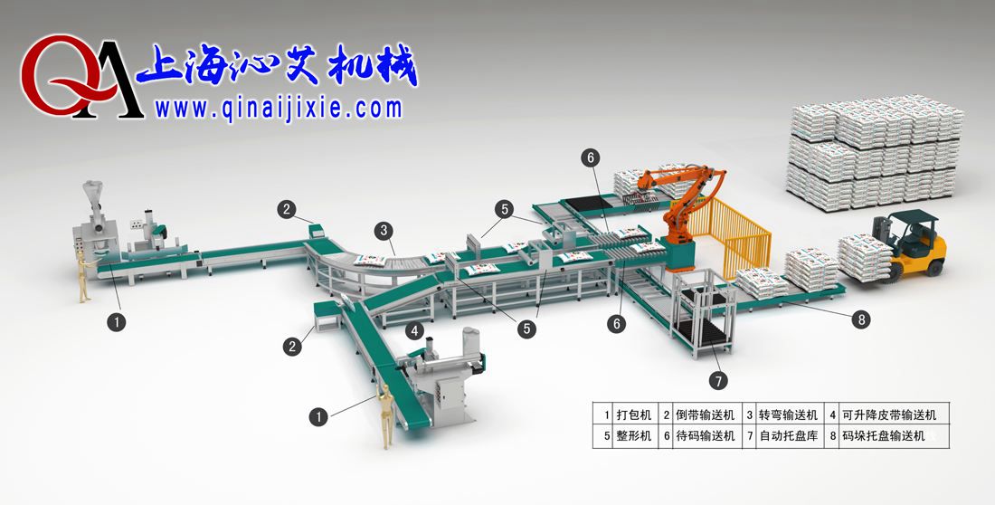 碼垛搬運(yùn)機(jī)器人系統(tǒng)示意圖 碼垛搬運(yùn)機(jī)器人系統(tǒng)示意圖
