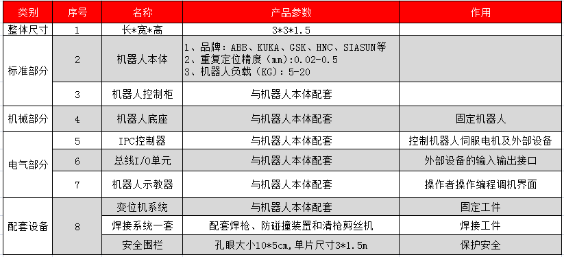 焊接機器人相關參數 焊接機器人相關參數