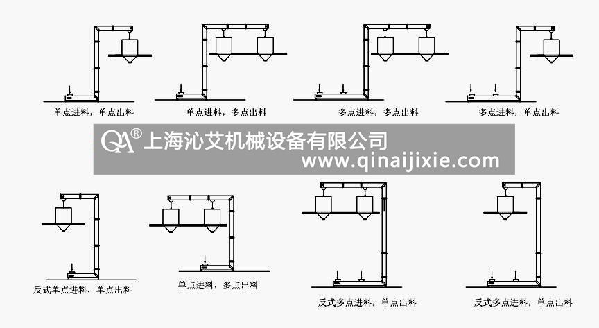 不銹鋼料斗提升機 不銹鋼料斗提升機
